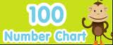 100 chart